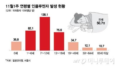 맞아도 걸려, 걸려도 또 걸려…"독감 진실? 이게 진짜입니다"